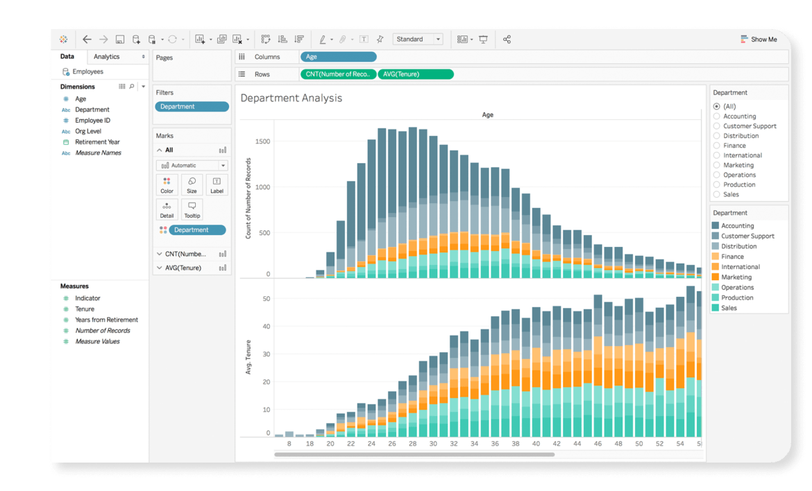 Tableau visualization